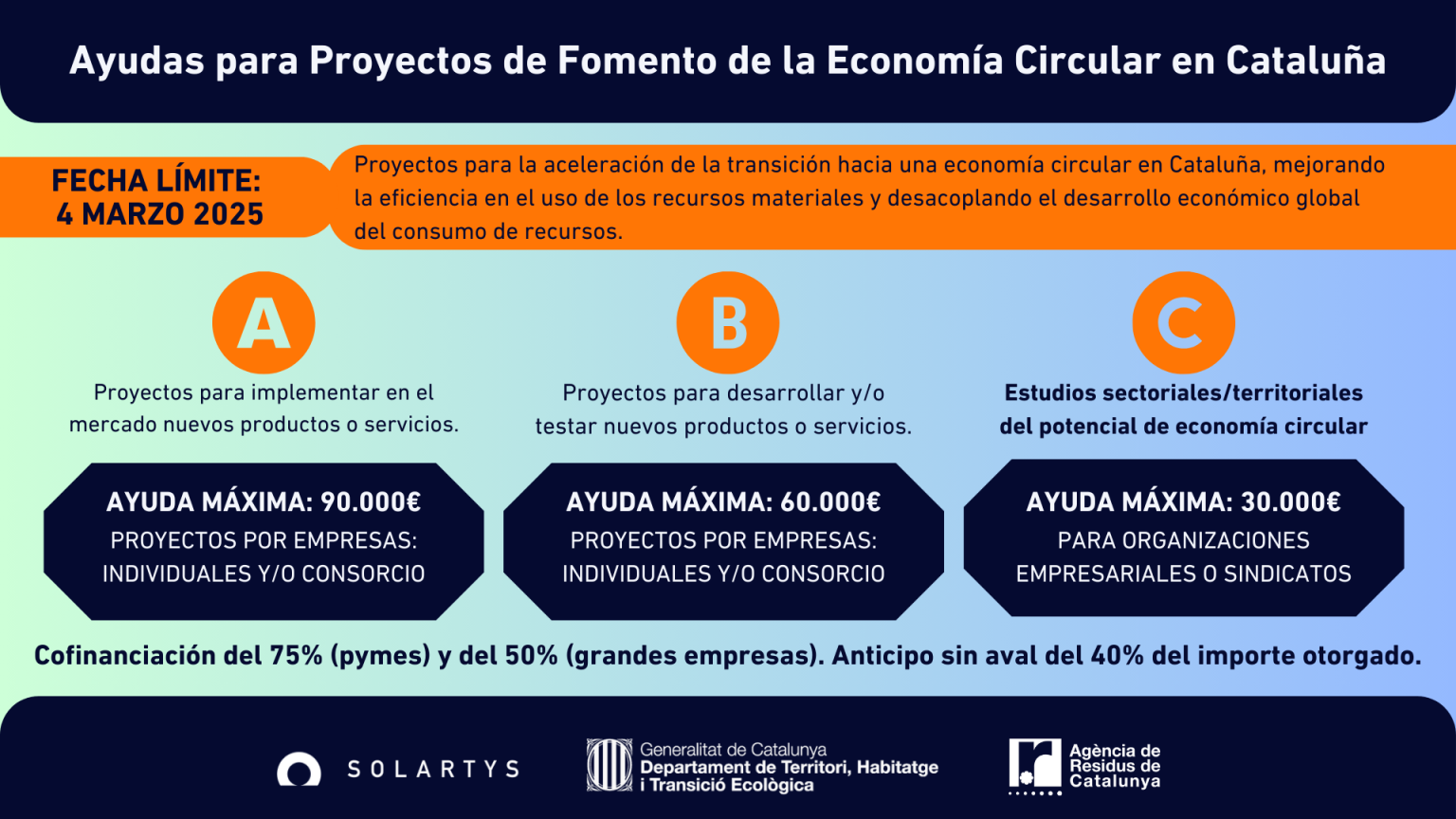 Infografia_Ayudas-ARC_ESP
